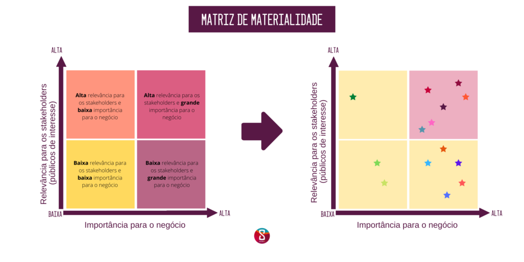 Como priorizar as ações de sustentabilidade?